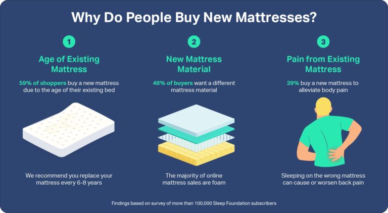 Best Mattress 2023 - Rated By Trusted Sleep Experts | Sleep Foundation