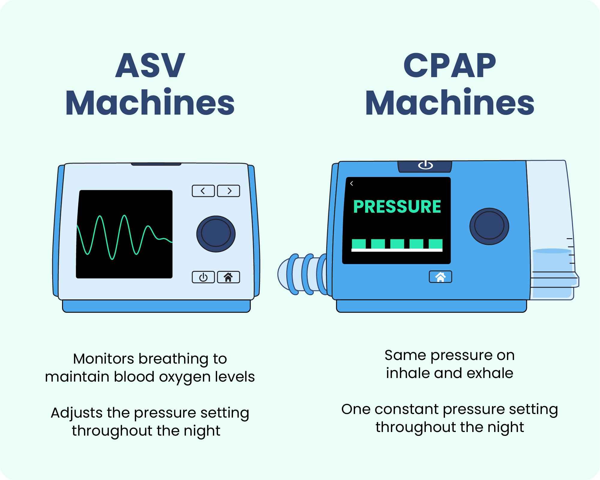 asv-machines-what-they-are-and-how-they-work-sleep-foundation