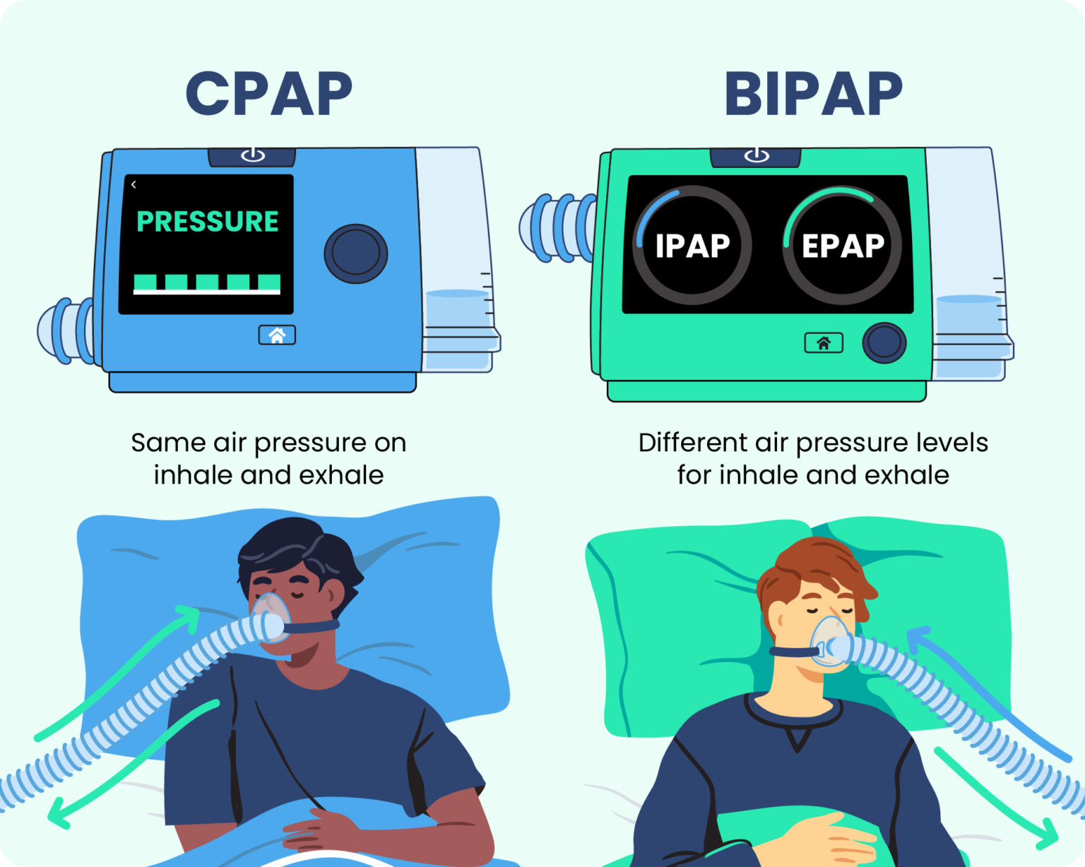 CPAP BIPAP V3 1536x1228 