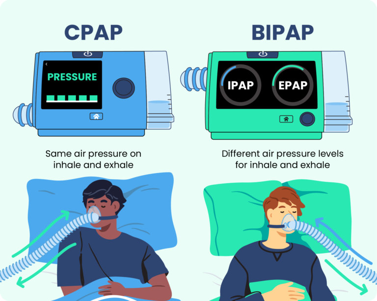 Bipap Vs. Cpap Machines: Breaking Down The Differences