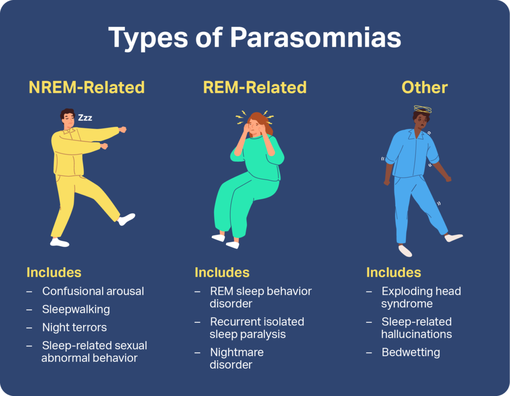 Parasomnias: Types, Symptoms, & Causes