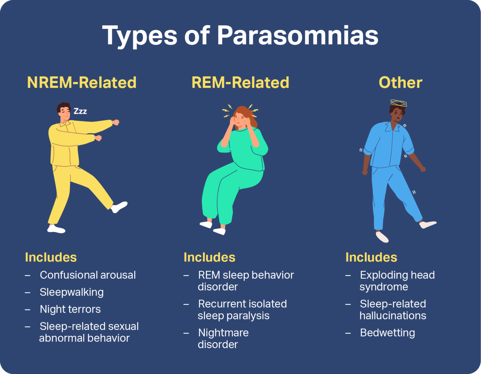 Parasomnias: Understanding And Managing Distinct Types