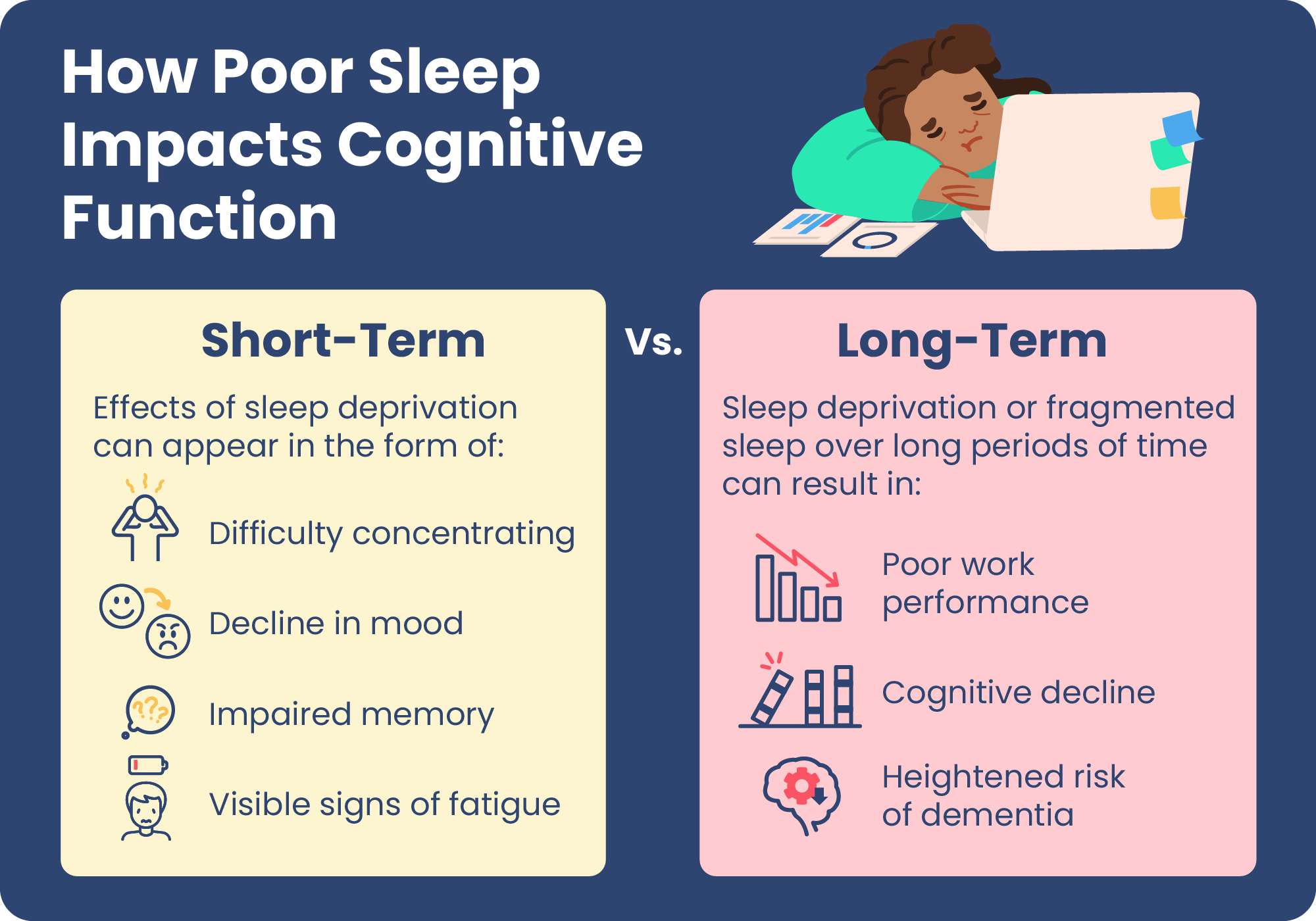 Concentration and sleep quality