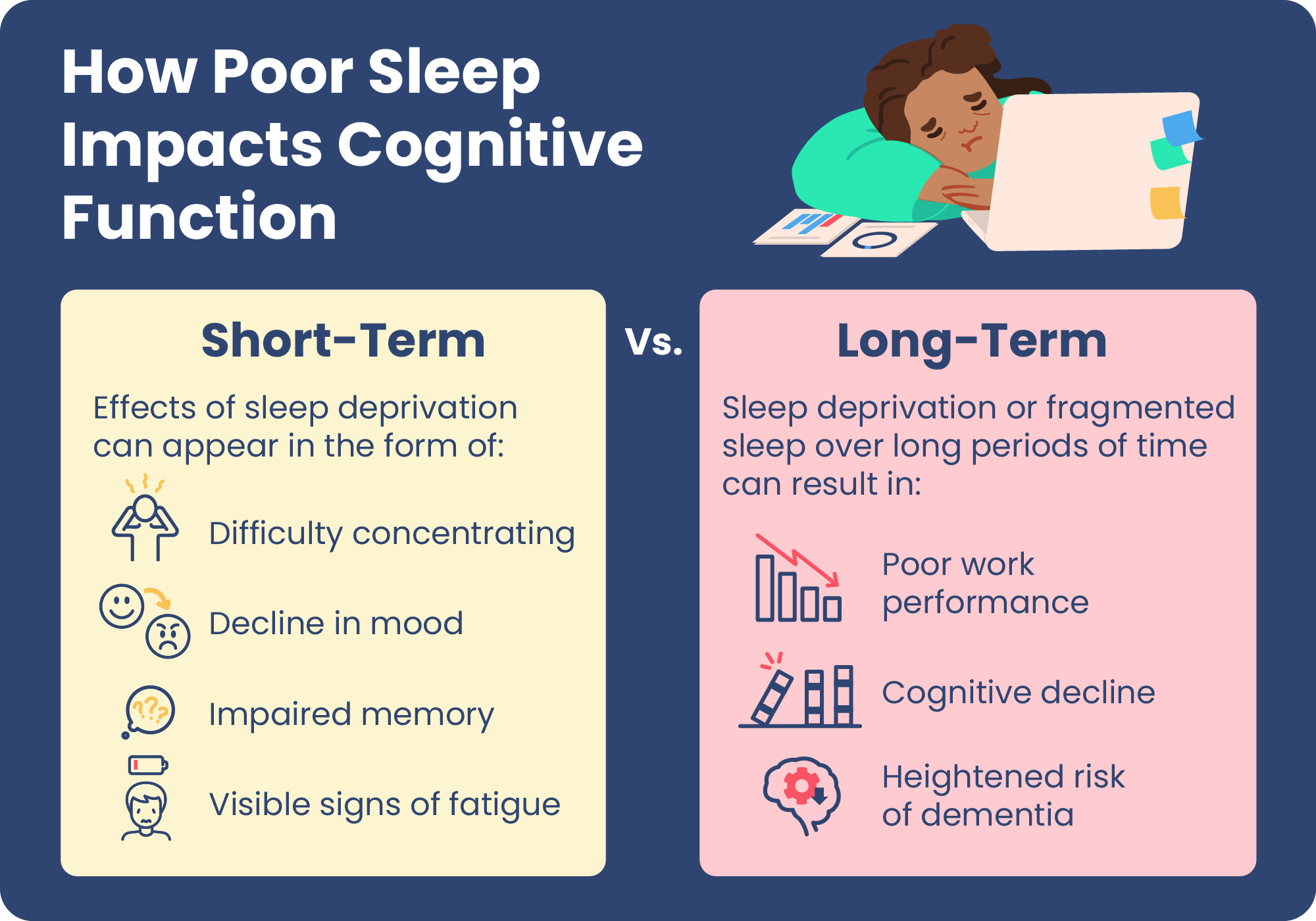 Sleep Deprivation Effects On The Brain