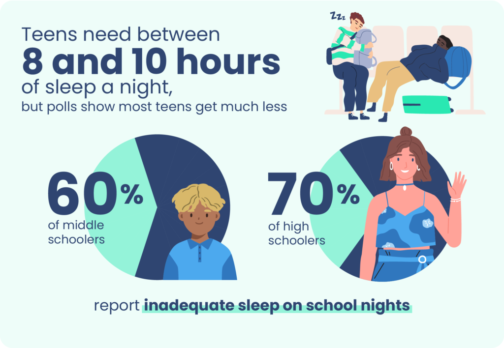 How much sleep is poor?