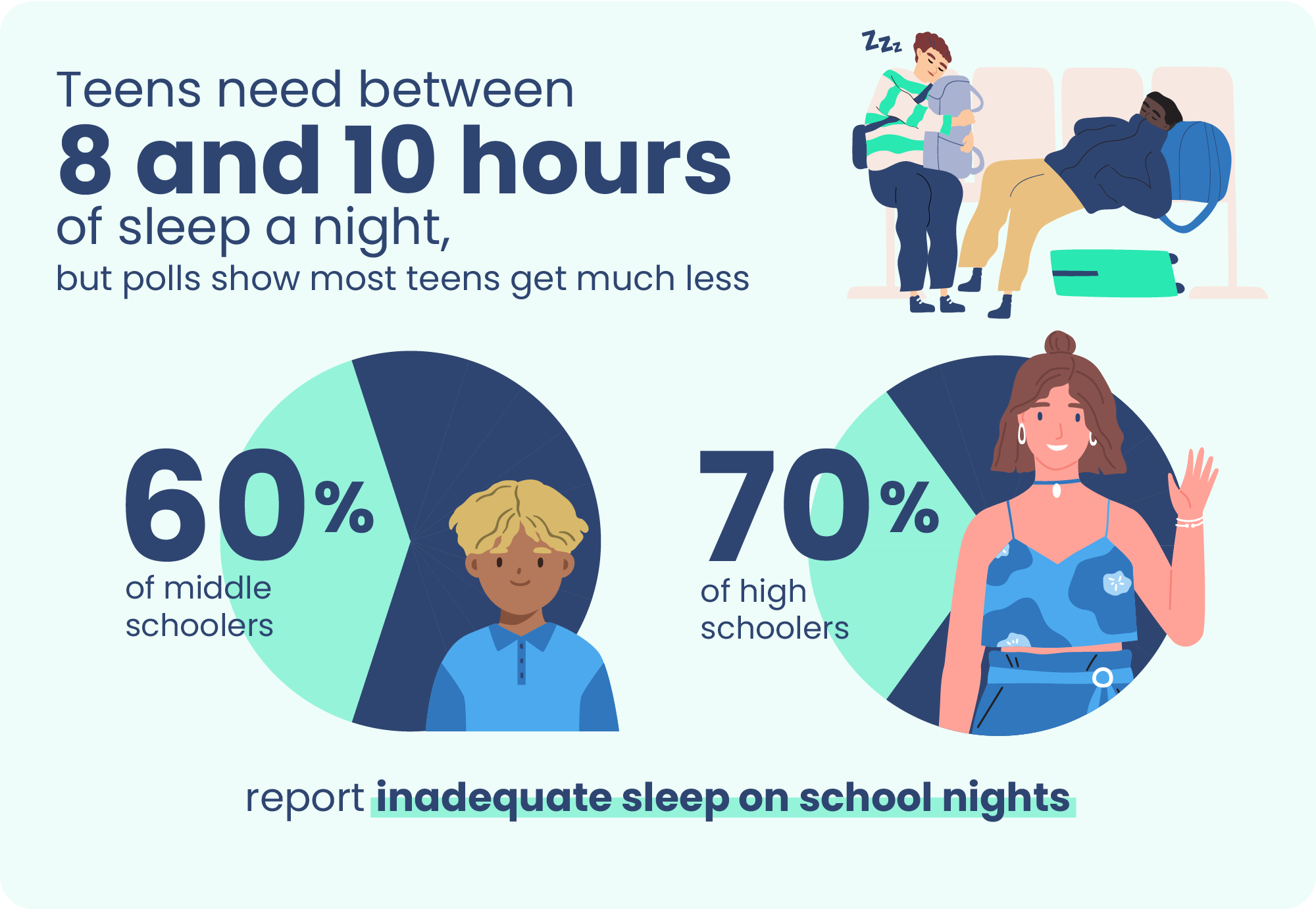 sleep-for-teenagers-sleep-foundation