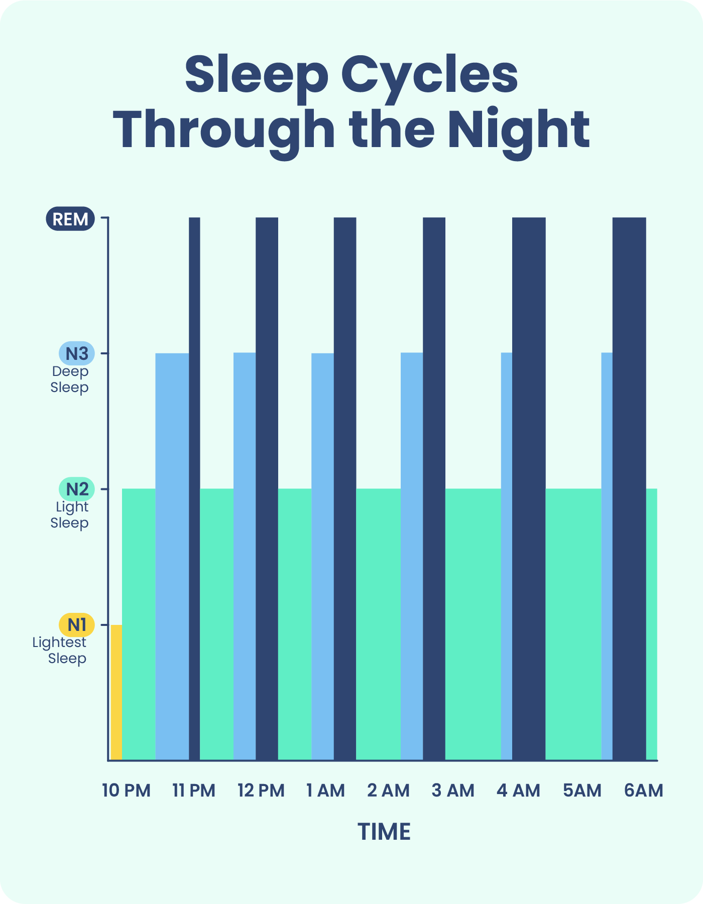 Stages of Sleep What Happens in a Sleep Cycle Sleep Foundation