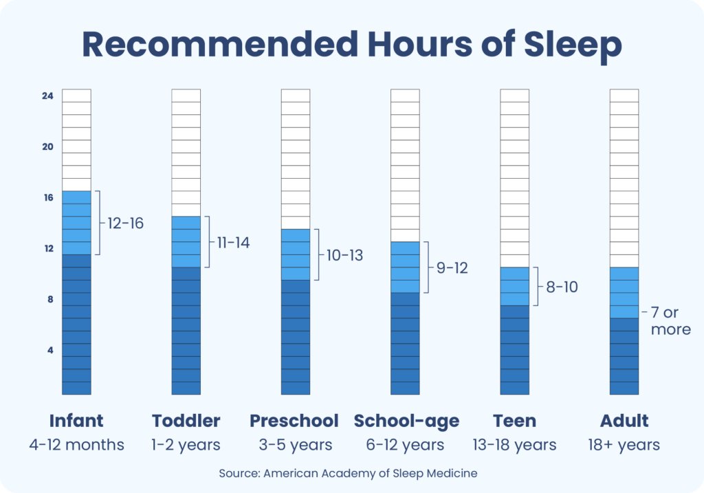 Understanding The Science Of Sleep And Its Importance For Overall 