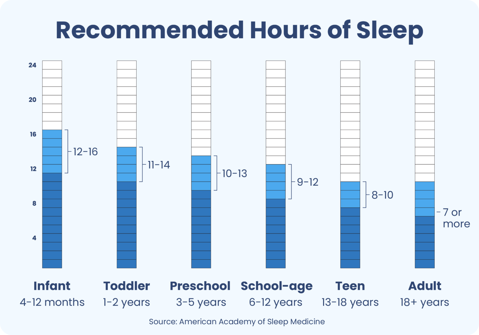 How Much Sleep Do You Need? | Sleep Foundation