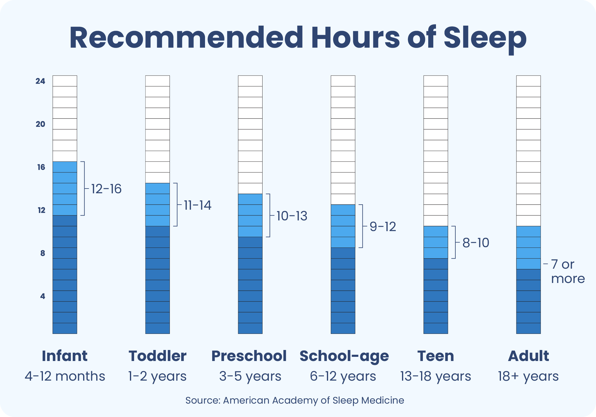 How Much Sleep Do You Need Sleep Foundation