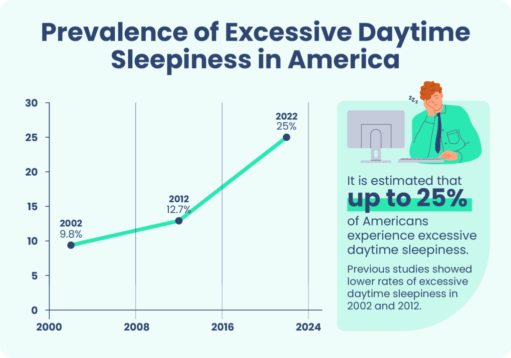 Medical And Brain Conditions That Cause Excessive Sleepiness Sleep 