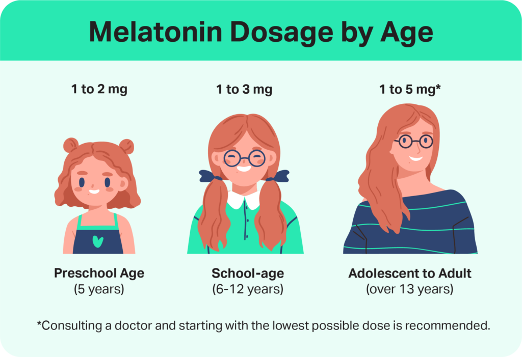 Melatonin Dosage: How Much Melatonin Should You Take