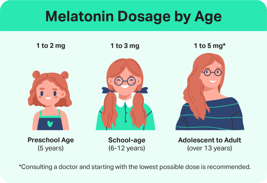 Melatonin Dosage For Kids