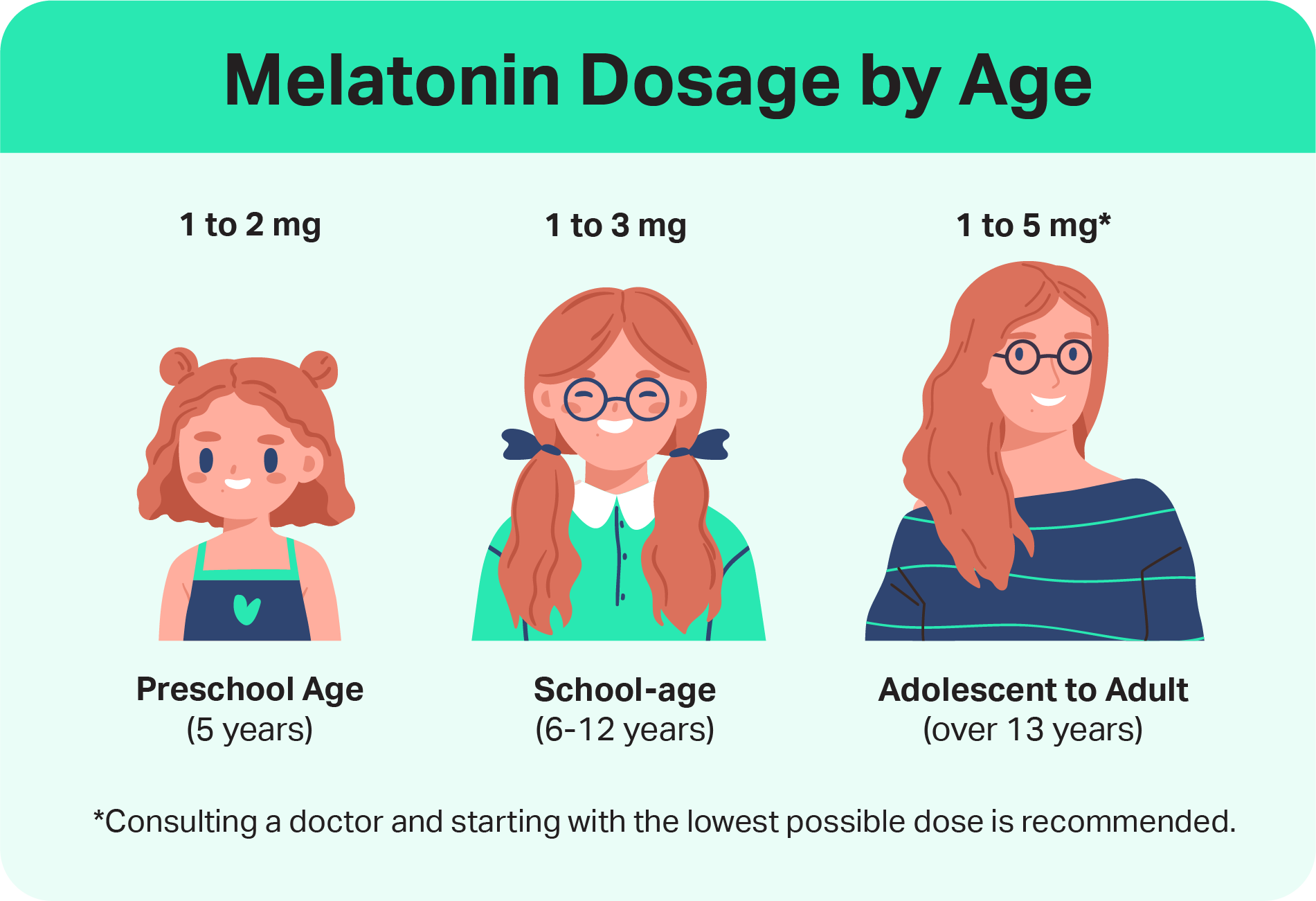 Toddler Printable Melatonin Dose Chart Child