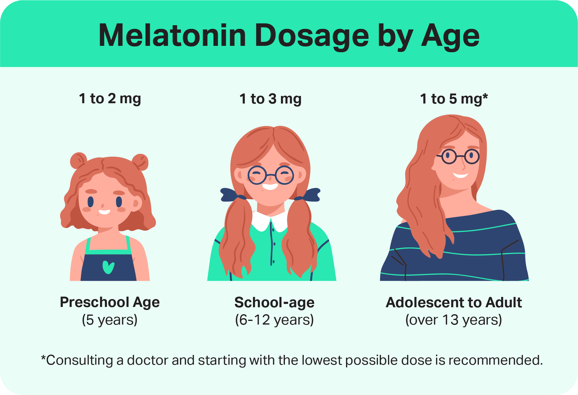 Melatonin Dosage By Age And Weight Sleep Foundation