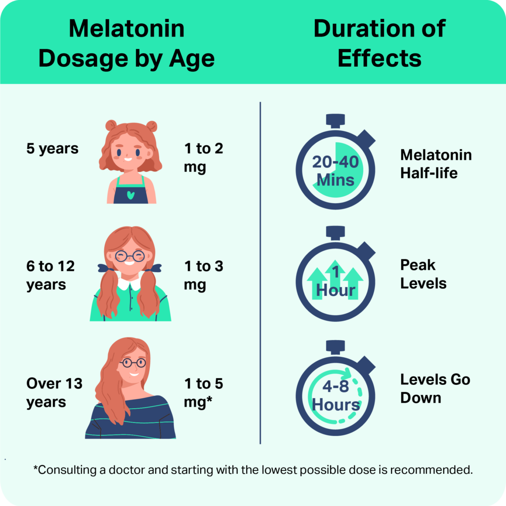 Melatonin Usage Side Effects And Safety