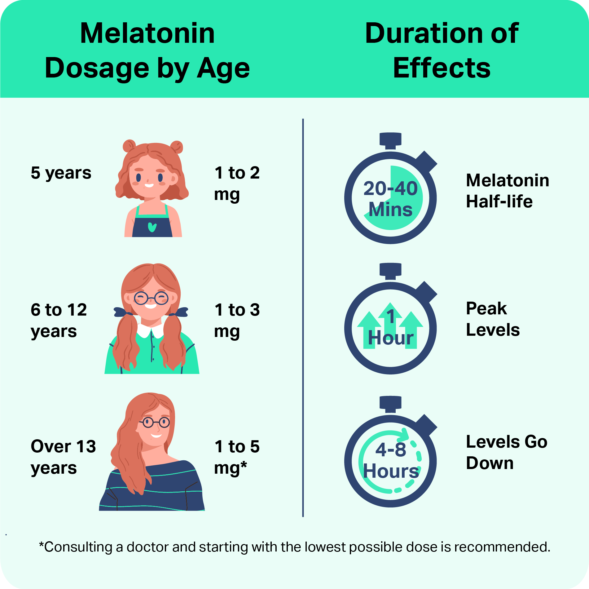 Is 10 Mg Of Melatonin Safe For Sleep 