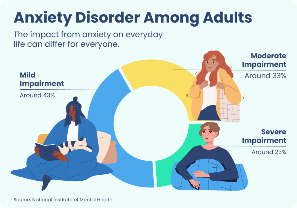 Generalized Anxiety Disorder: When Worry Gets Out of Control - National  Institute of Mental Health (NIMH)