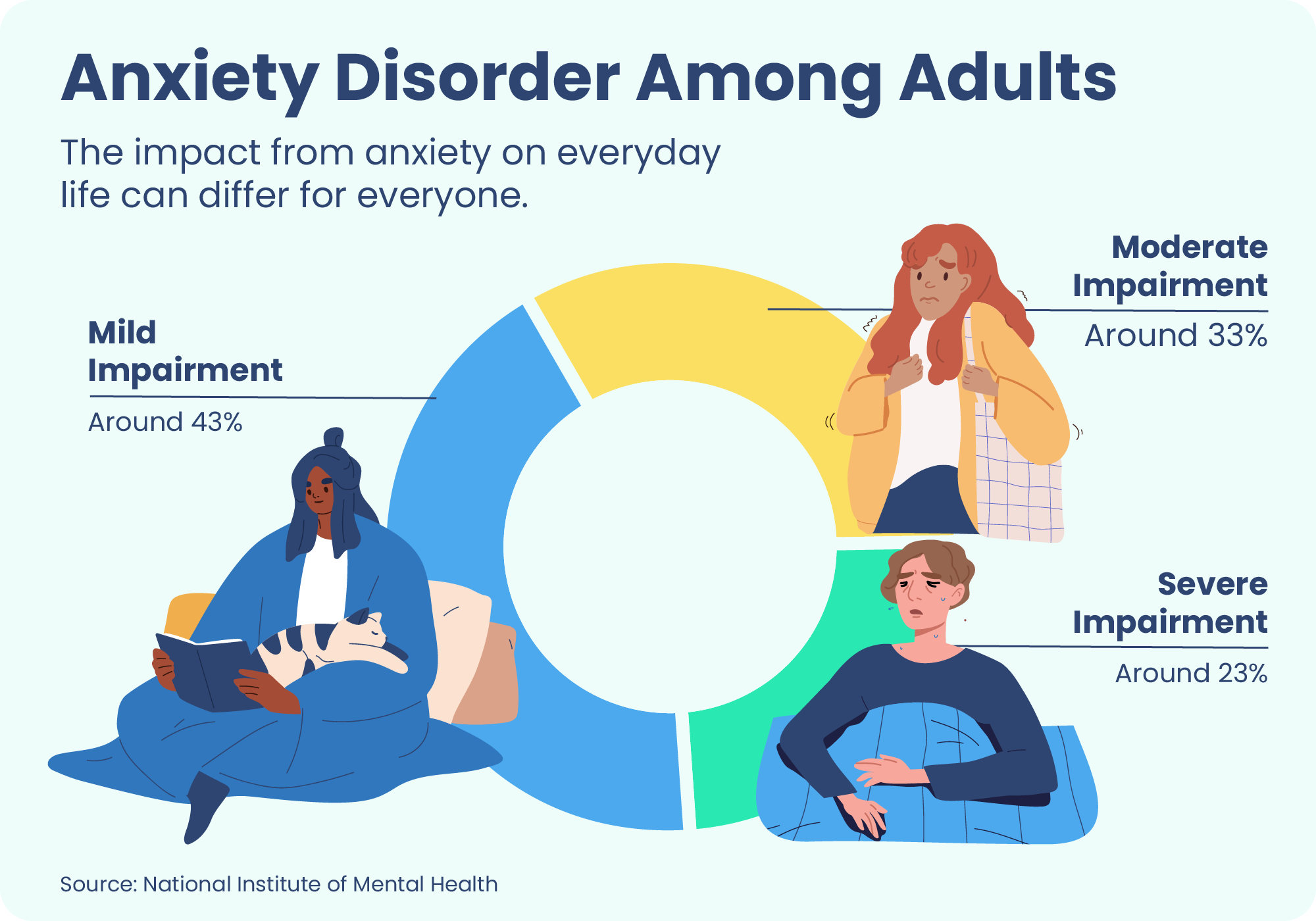 Anxiety and Sleep