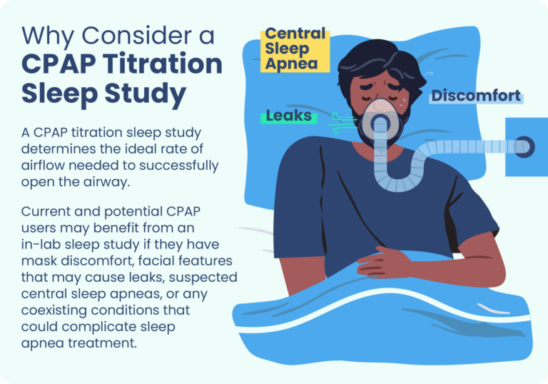 CPAP Titration Sleep Study | Sleep Foundation