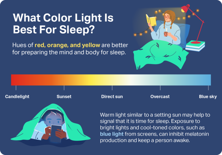 What Color Light Helps You Sleep? | Sleep Foundation