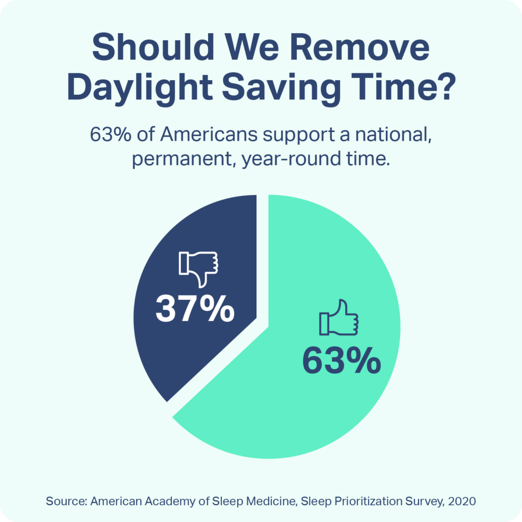 Daylight saving time: Research on health, car accidents and energy usage