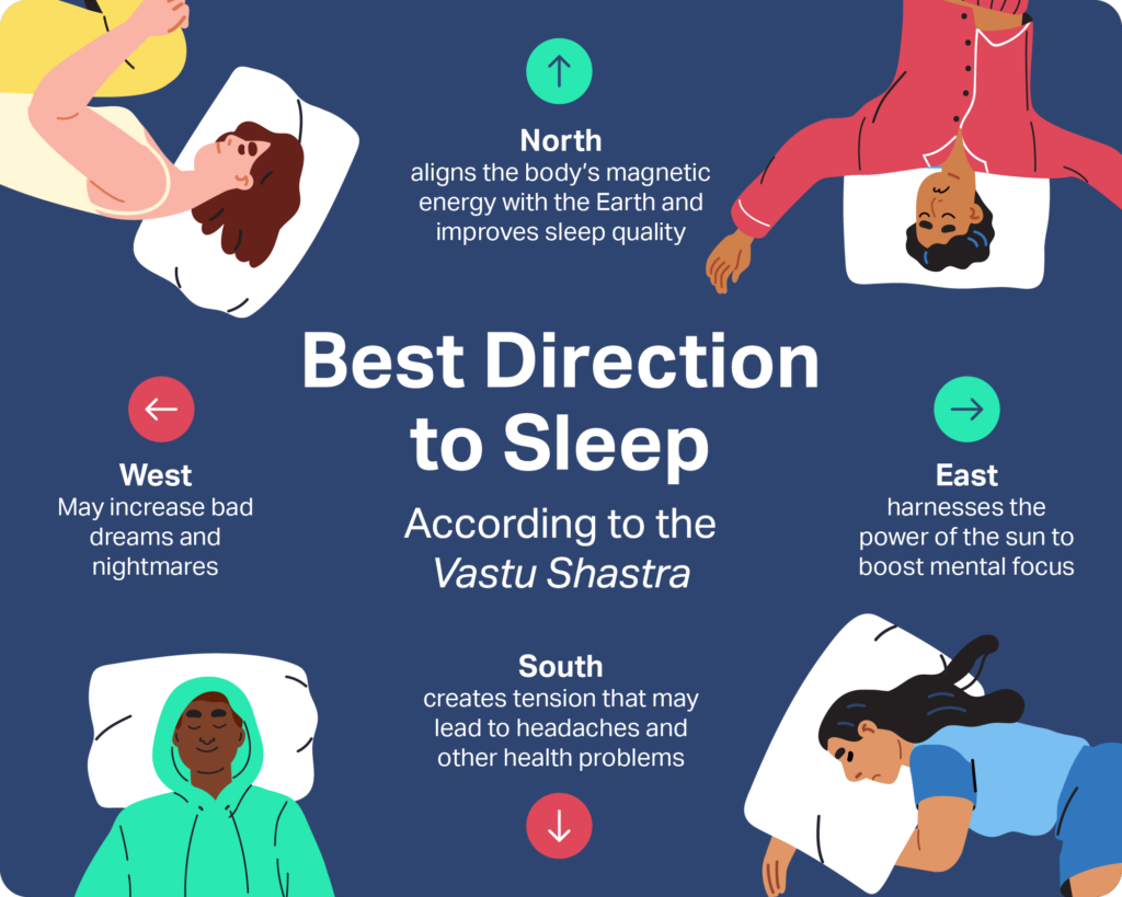 The Best (and Worst) Positions for Sleeping - Dallas Wellness Center